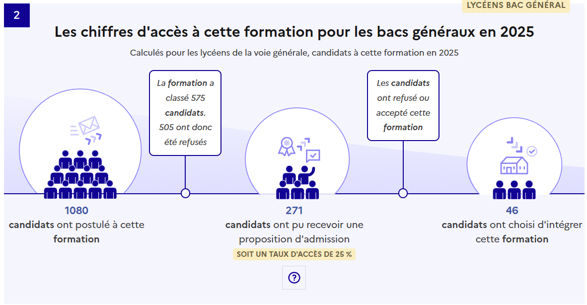 Chiffres d'accès à la formation