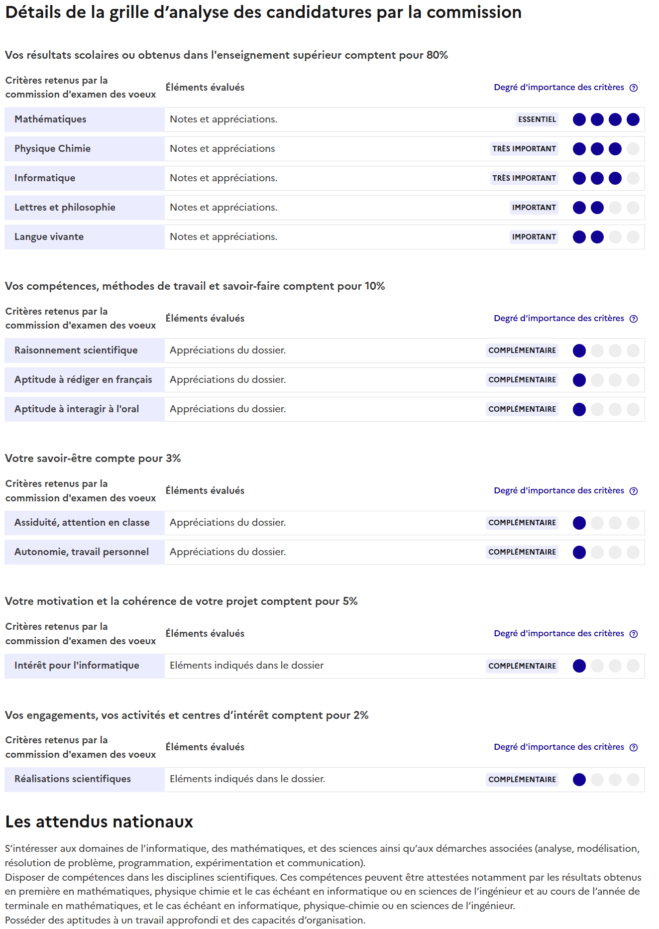 Détail de la grille d'analyse