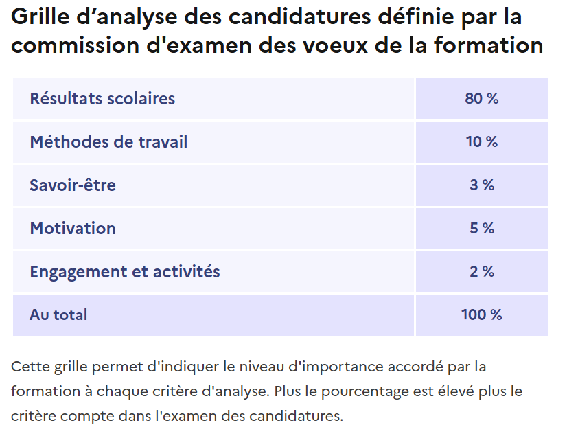 Grille d'analyse des candidatures